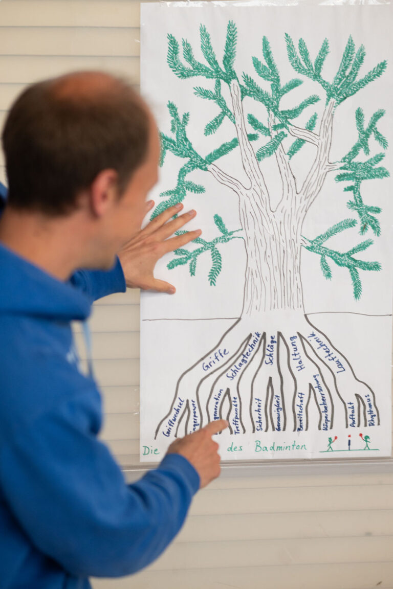 🎯 Strukturiert & konstant